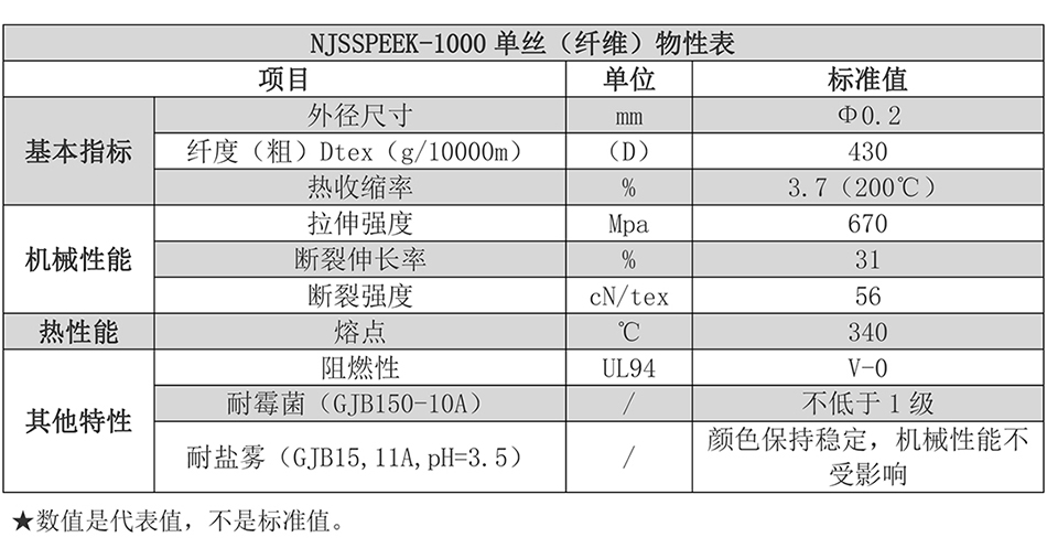 peek单丝性能表